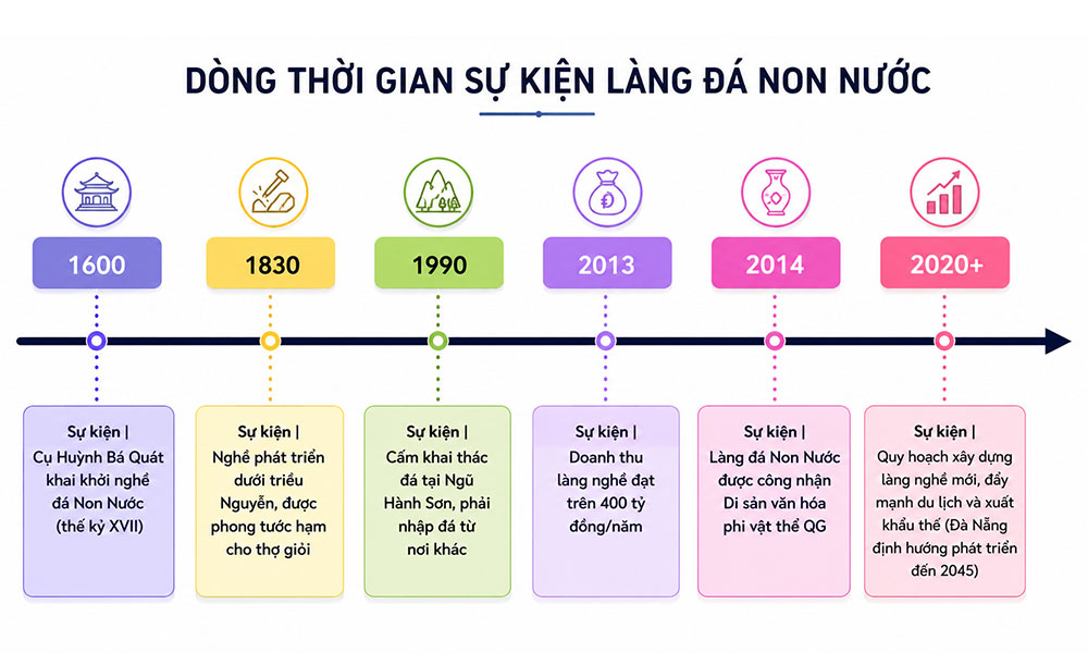 Dong-su-kien-lang-da-my-nghe-non-nuoc